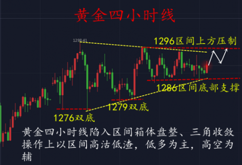 白恒鈺：1.18黃金千三成奢望？原油企穩(wěn)支撐直接多！