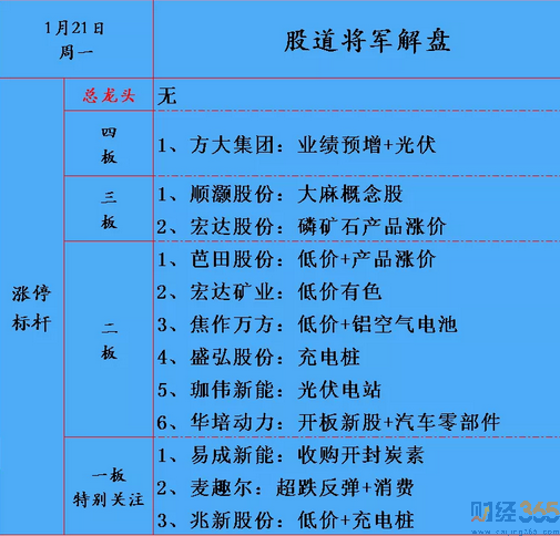 股市行情