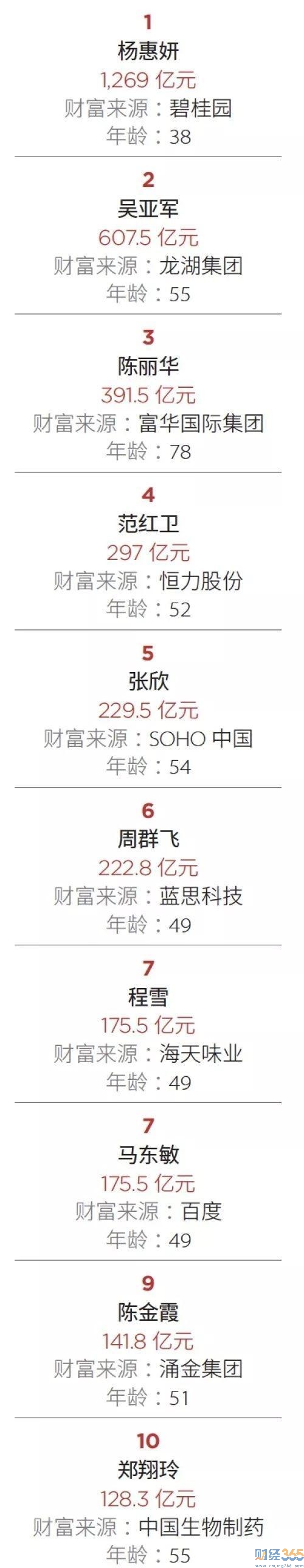 2019最富有女性榜