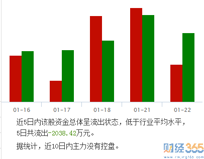 通富微電股票1