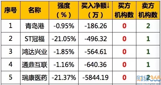 機構龍虎榜