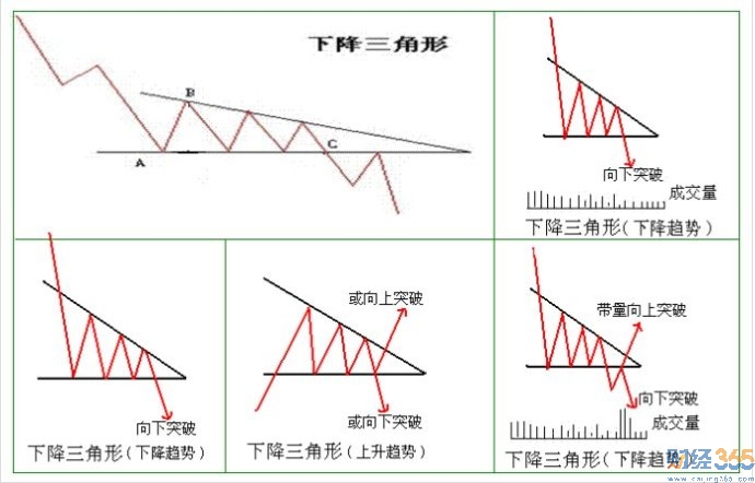 下降三角形2