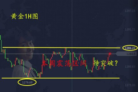 羅漫梓：1.25黃金上演V型反轉(zhuǎn)，黑色周五區(qū)間震蕩待破