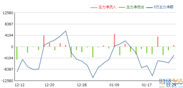 300310宜通世紀1