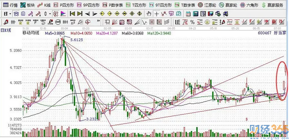 2019年最具投資的股票