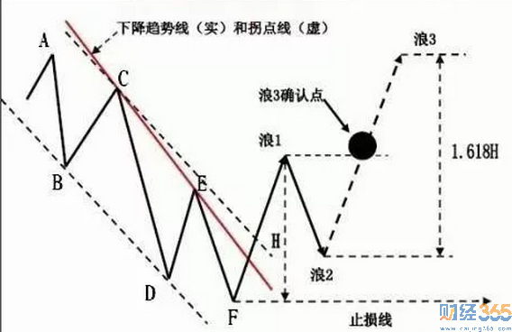 超短債1