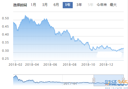 易方達新常態