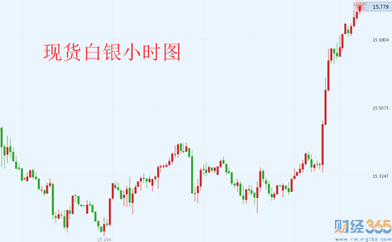 白銀期貨行情1