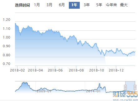 南方績優