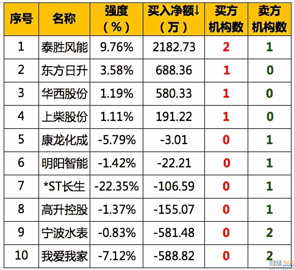 機構龍虎榜