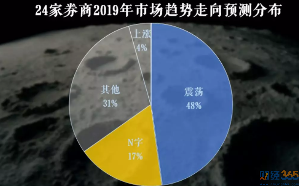 券商預測