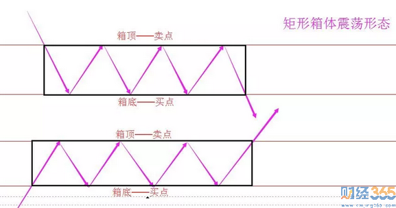 炒股技術1