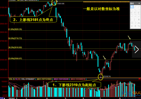 黃金分割線的畫法1