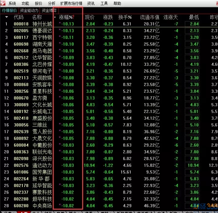 漲停個數1