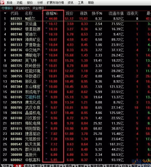 漲停個數2