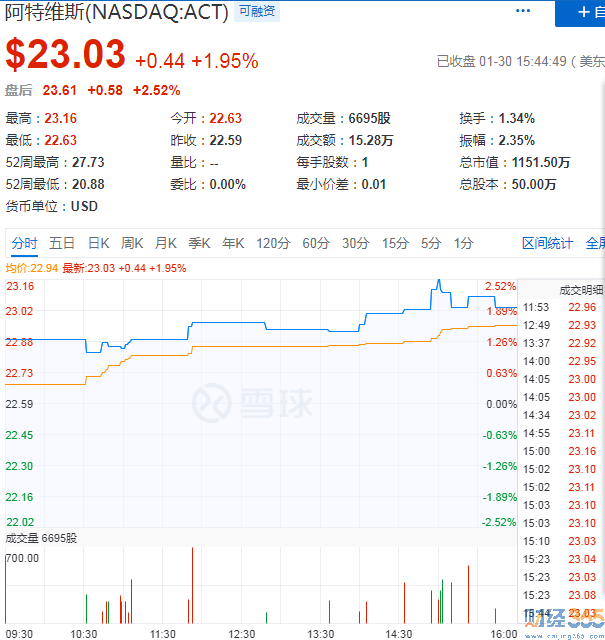 阿特維斯1