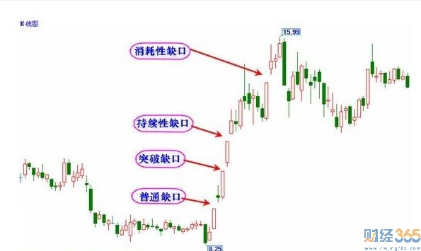 缺口分析1