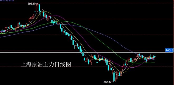 朱招杰：美原油期貨原油策略分析（2.13）
