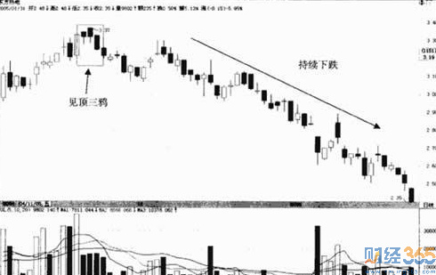 k線組合圖解2