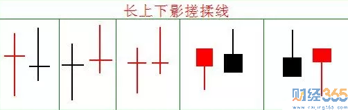 盤口分析