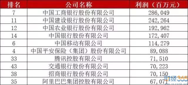 財富500強
