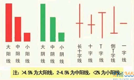什么是k線1