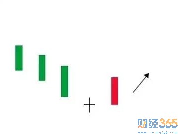 底部十字星