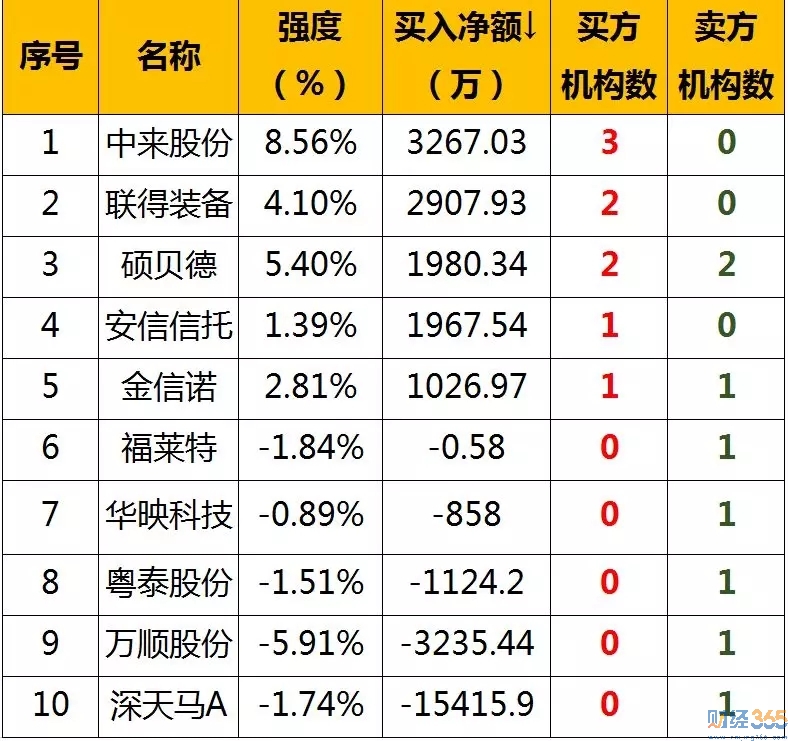 今日股市行情分析-龍虎榜