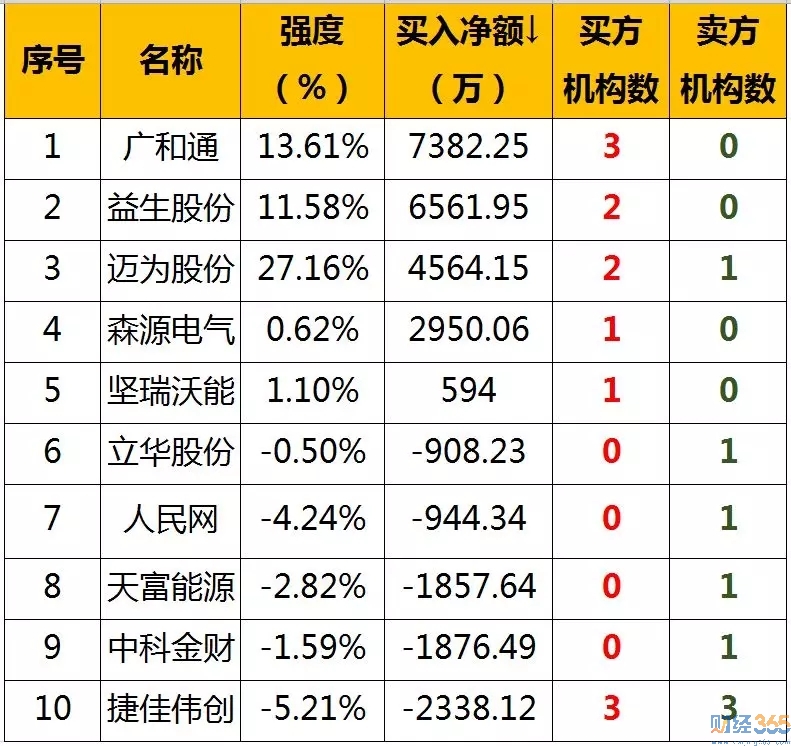 今日股市行情分析-龍虎榜