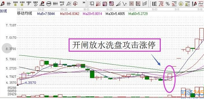 股票主力建倉