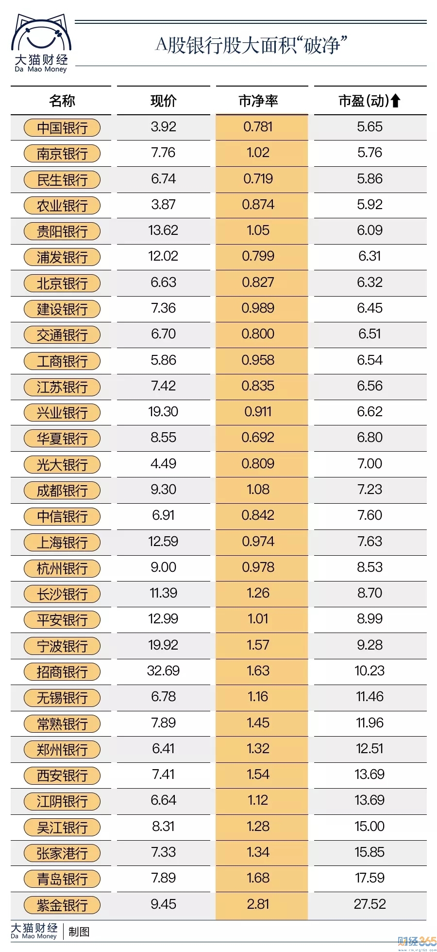 國內銀行股