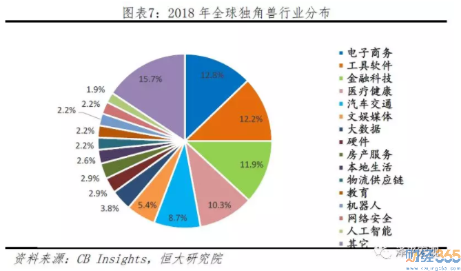 全球獨(dú)角獸