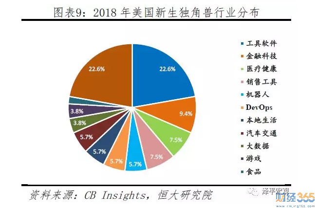 全球獨角獸