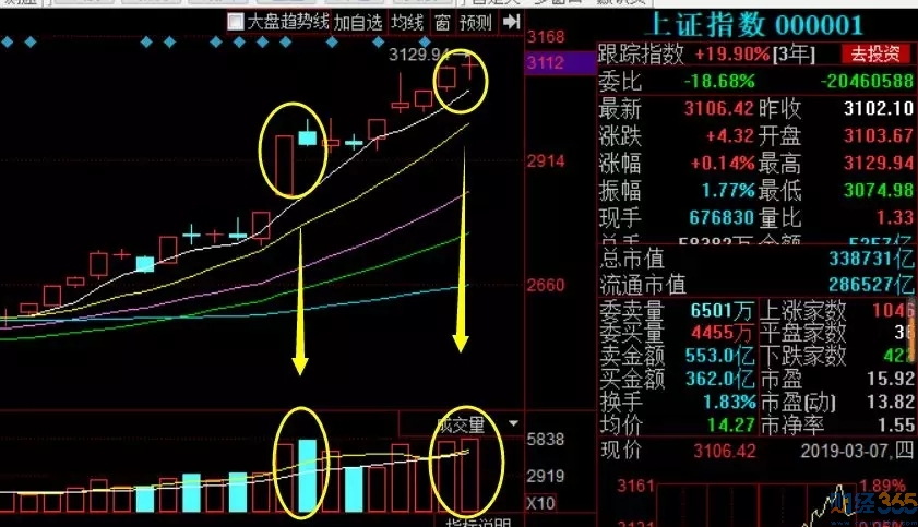 股市行情分析