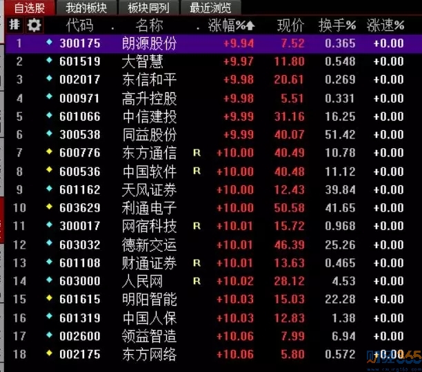 個股分析