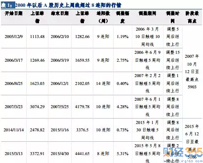 “牛市”沒有終結