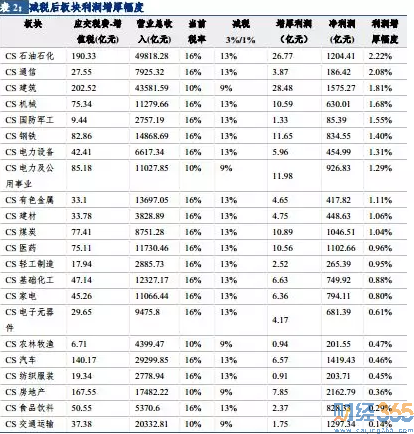 數據