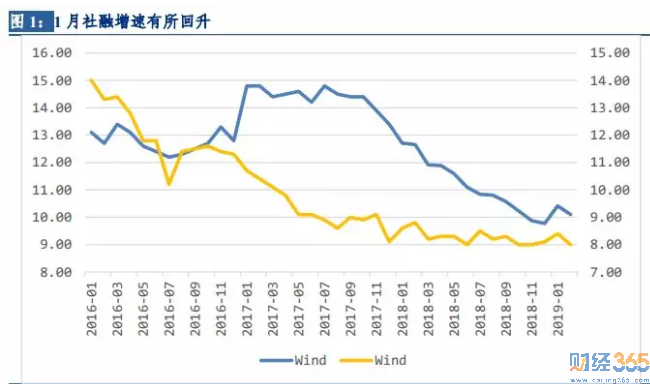 行情數據