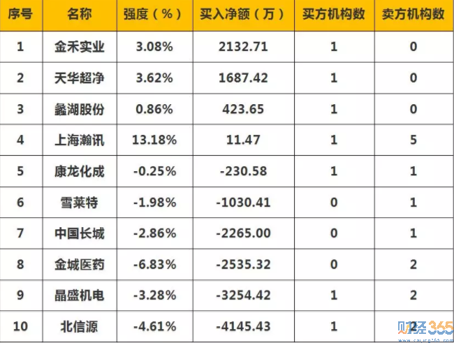 今日股市行情分析-365獨家猛料（3.20）