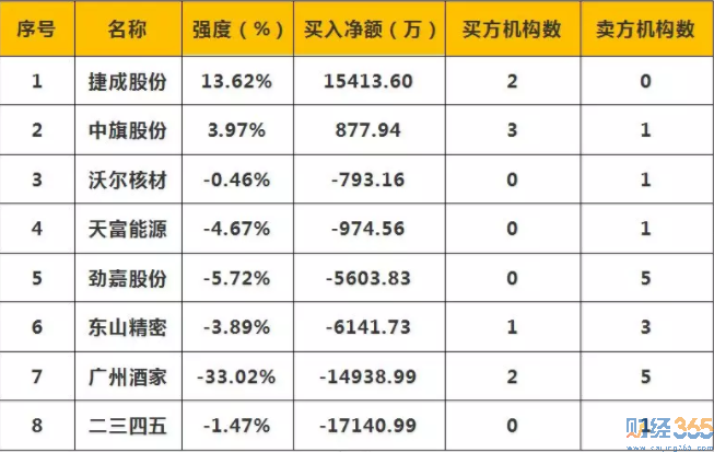 今日股市行情分析-365獨家猛料（3.22）