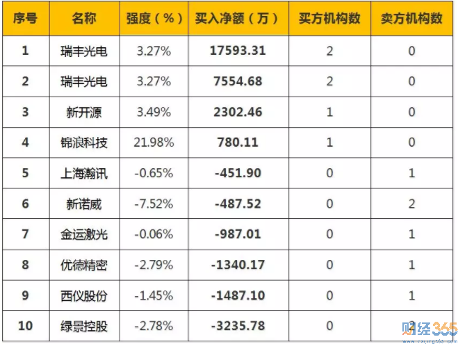 今日股市行情分析-365獨家猛料（3.27）
