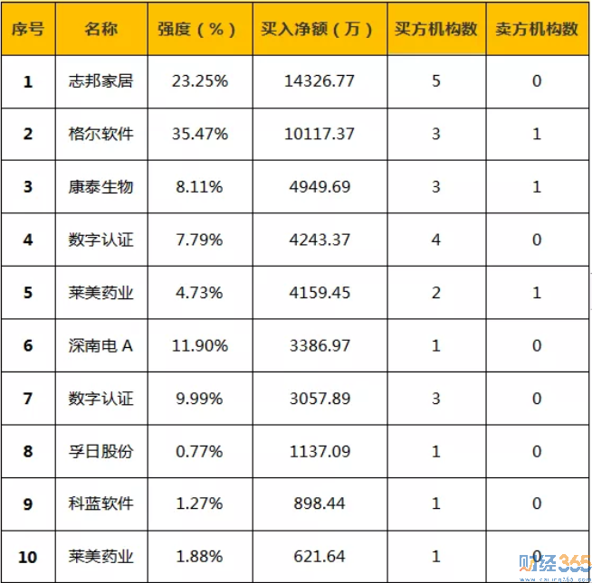 今日股市行情分析-龍虎榜
