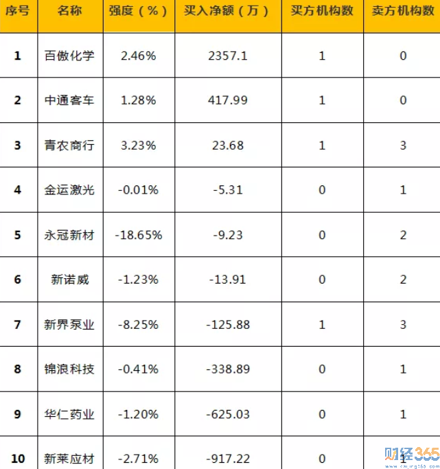 今日股市行情分析-365獨家猛料（3.29）
