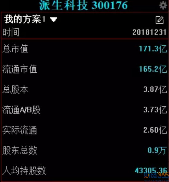 派生科技