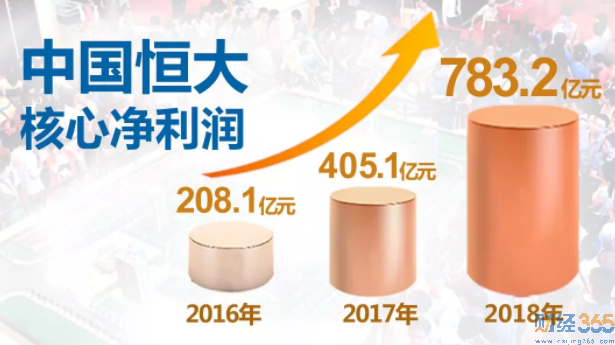 股票-新恒大的汽車頭