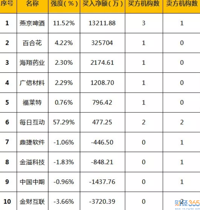 今日股市行情分析-365獨家猛料（4.8）