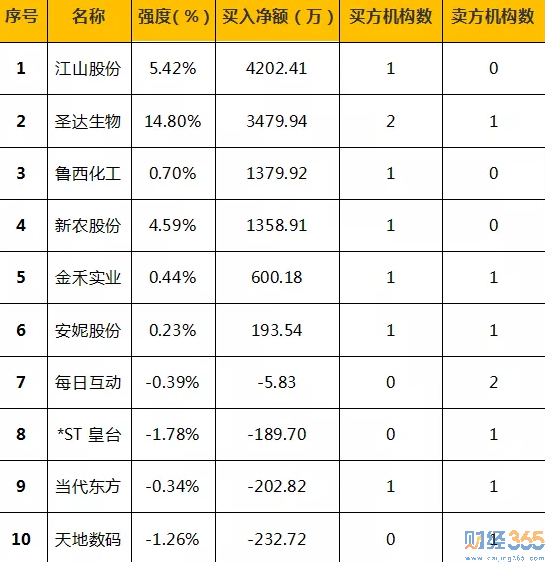 今日股市行情分析-365獨家猛料（4.10）