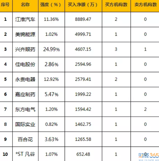 今日股市行情分析-365獨家猛料（4.12）