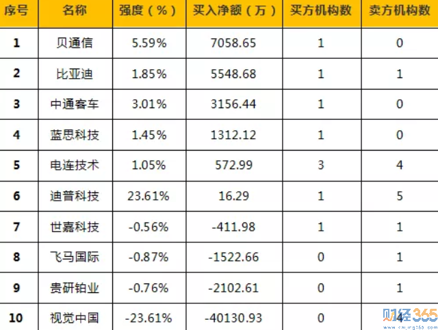 今日股市行情分析-365獨家猛料（4.18）