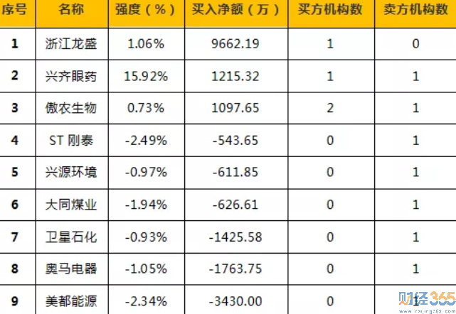 宋城演藝